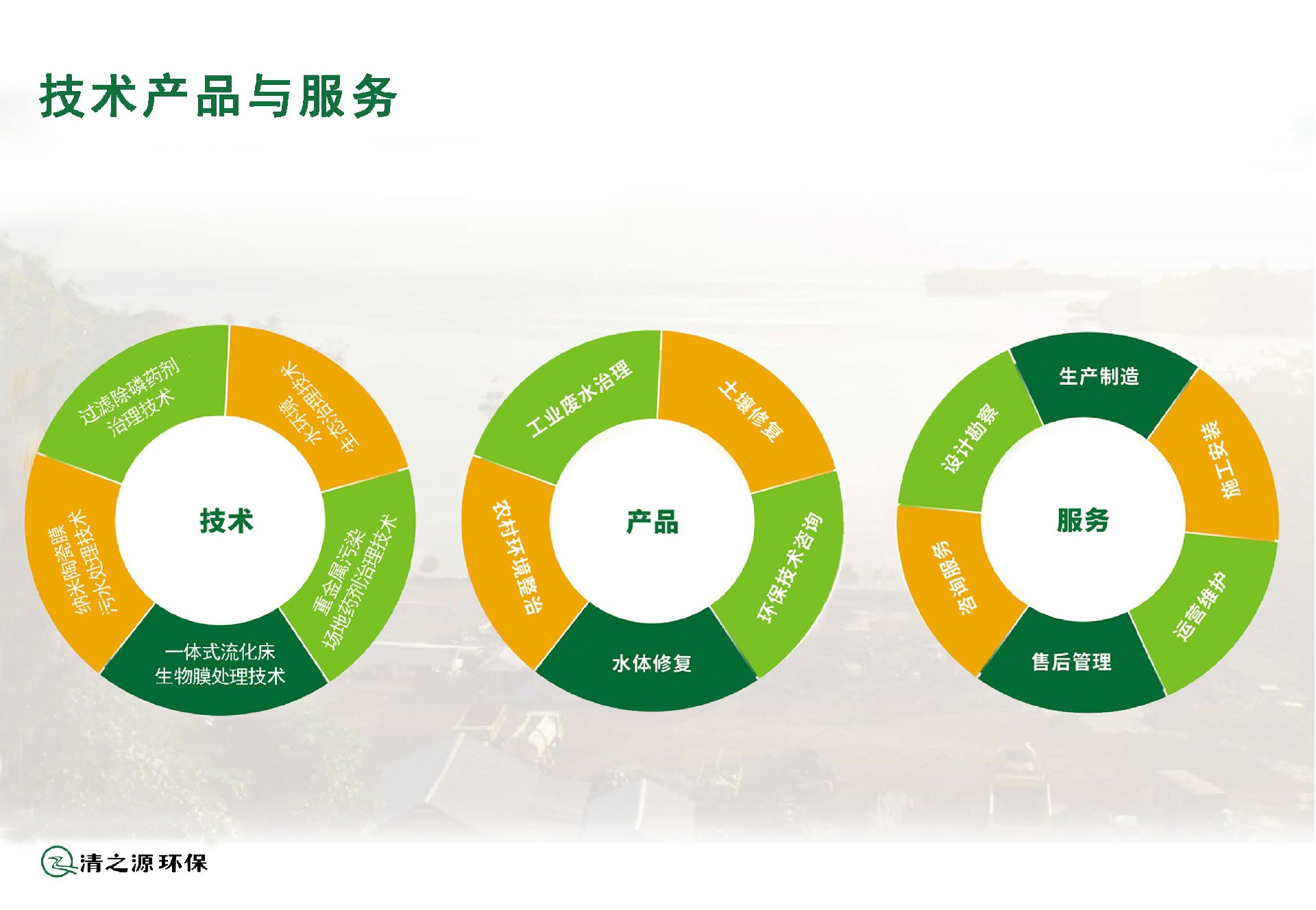 环保技术推广服务的概述与核心内容