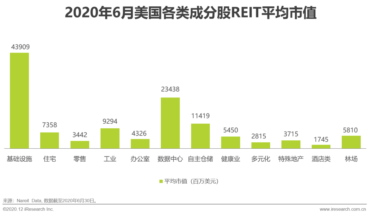 主要行业网站的发展与深远影响力