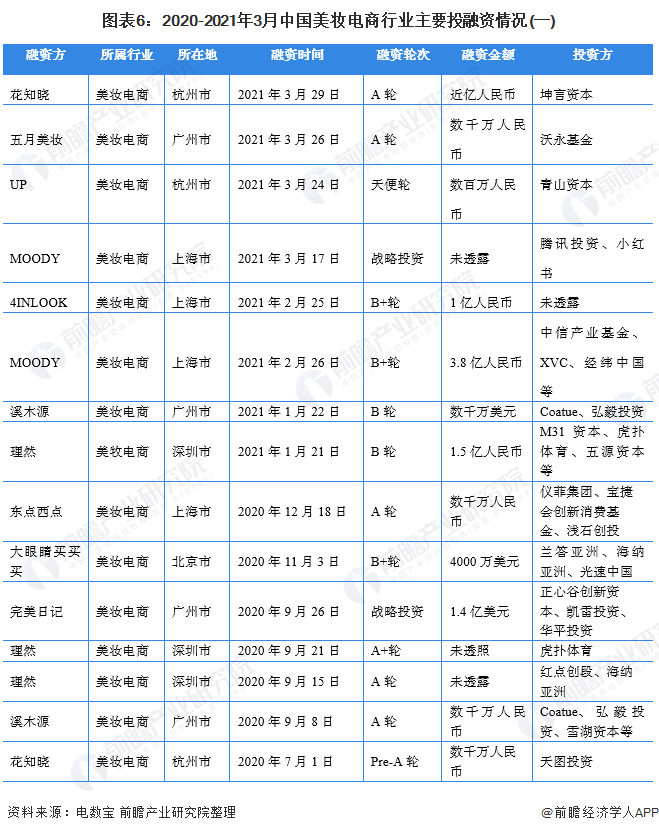 中国各大行业网站的发展与深远影响力