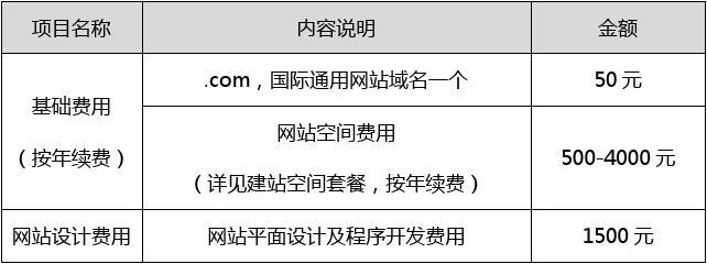 行业网站建设费用预算方案详解解析