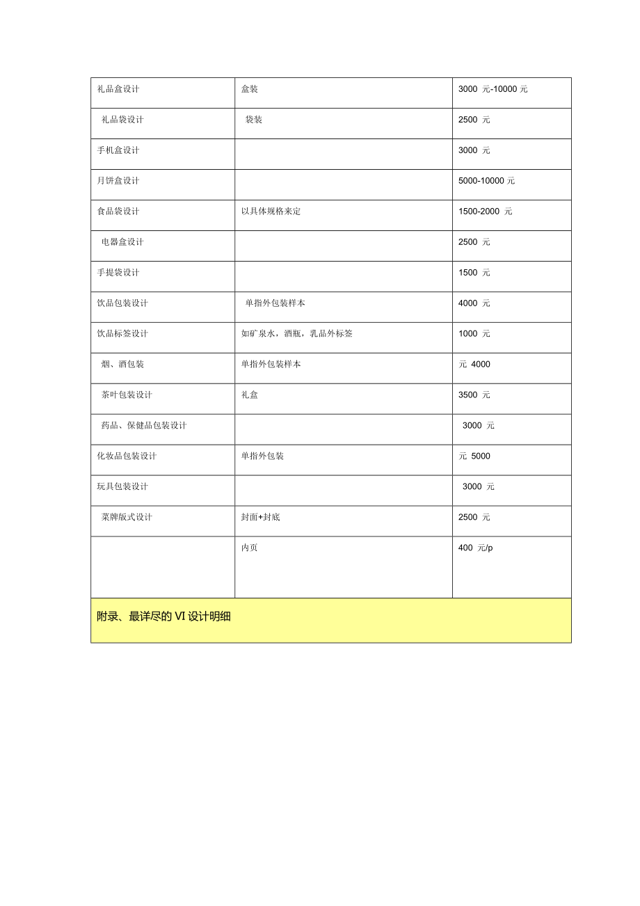 行业网站建设费用预算清单全面解析