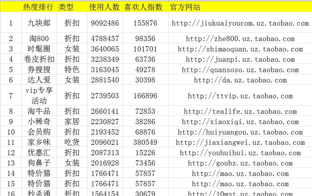 行业网站建设收费明细表格与内容探讨