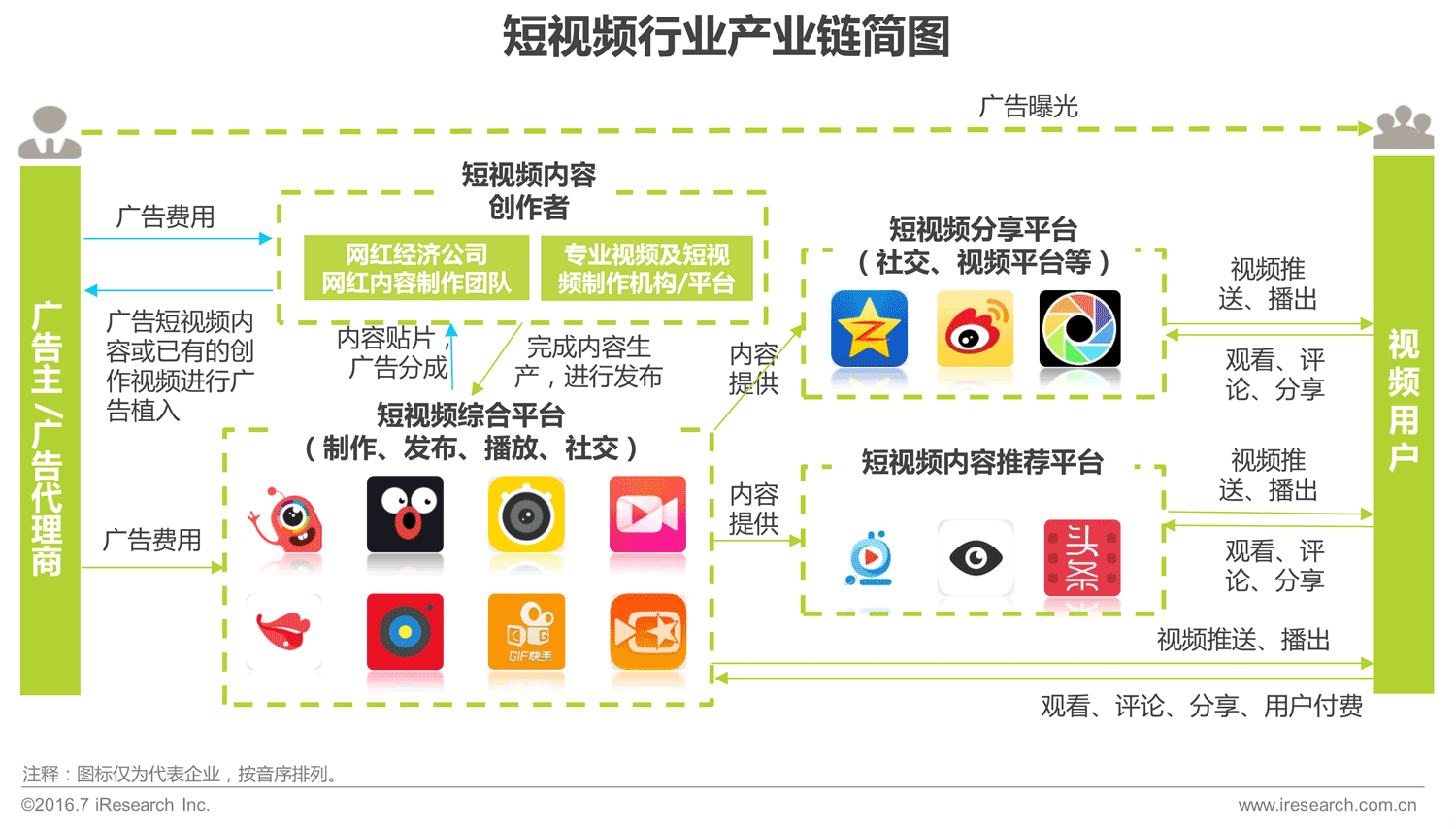 常见行业网站类型及其特点概述