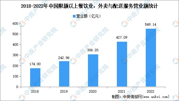 行业网站地区分布特色分析