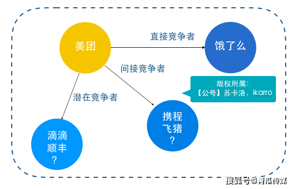 主要行业网站竞争对手深度剖析报告