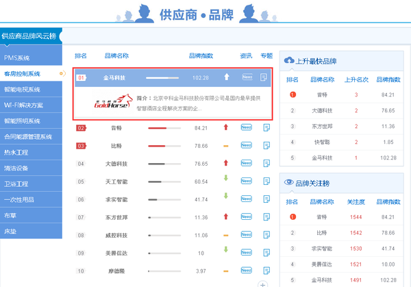 主要行业网站影响力深度探讨，网址与影响力分析