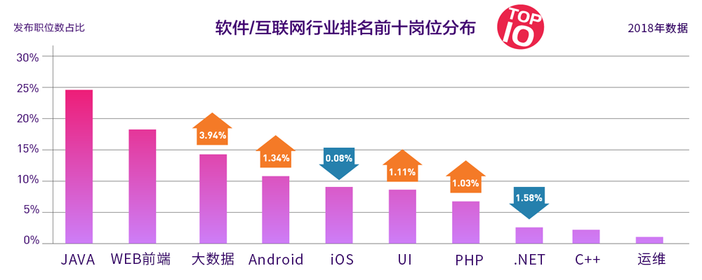 主要行业网站排名及影响力深度解析