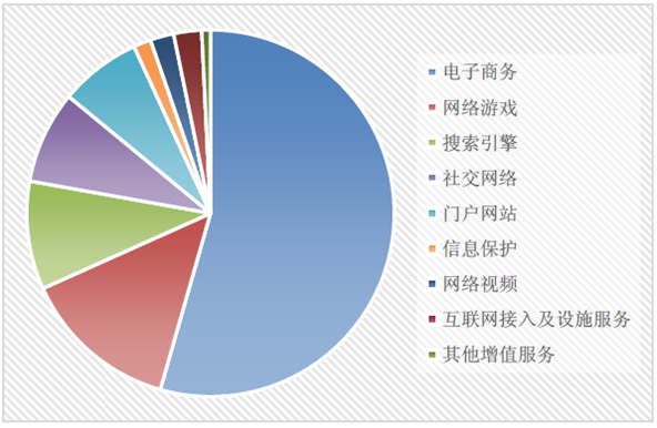 细分行业网站的发展前景展望与趋势分析