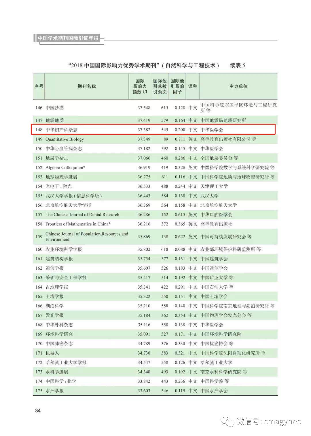 晨曦遇晓 第10页