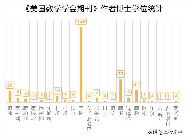 高中数学期刊杂志排名与影响力解析