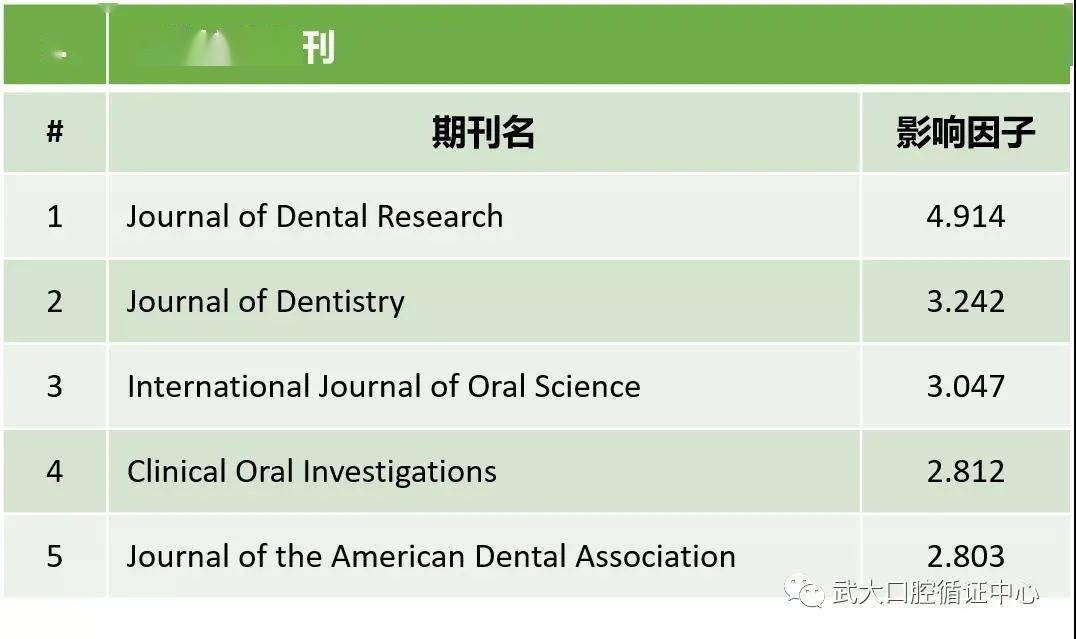 全球医学期刊排名与影响力分析