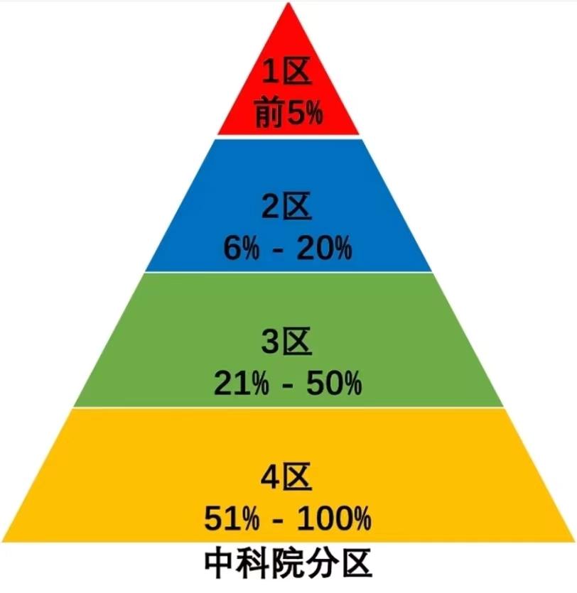 医学期刊杂志排名与SCI影响力的深度探讨