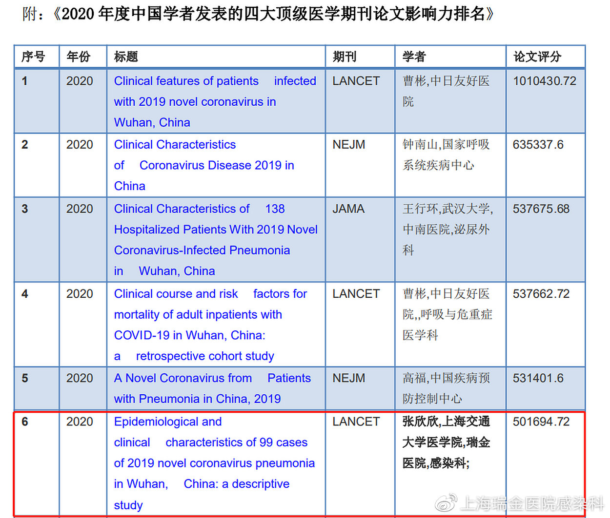 中国医疗学术引领力量探索，医学期刊杂志排名解析