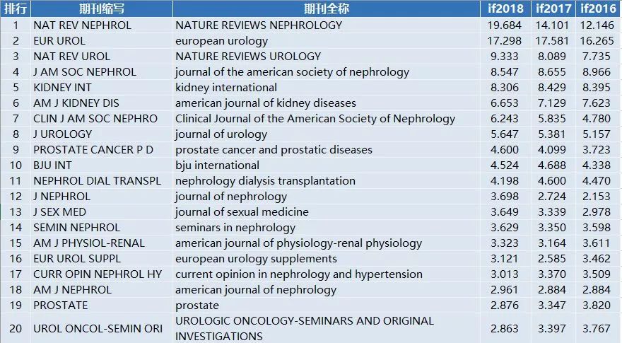 国内医学期刊杂志排名榜单揭秘