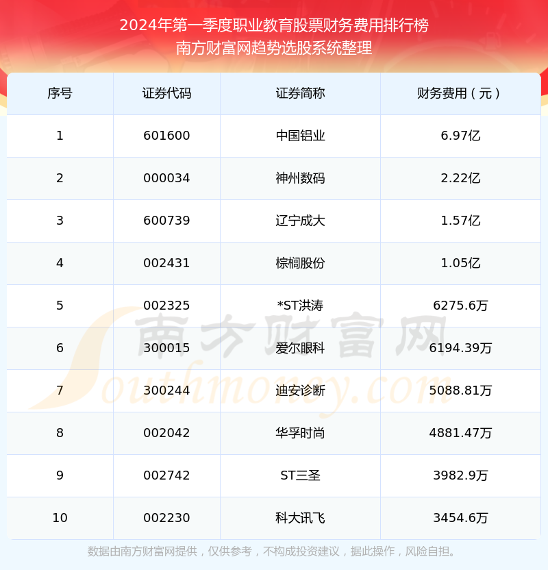 教育培训行业股票排名TOP10及市场趋势洞察分析