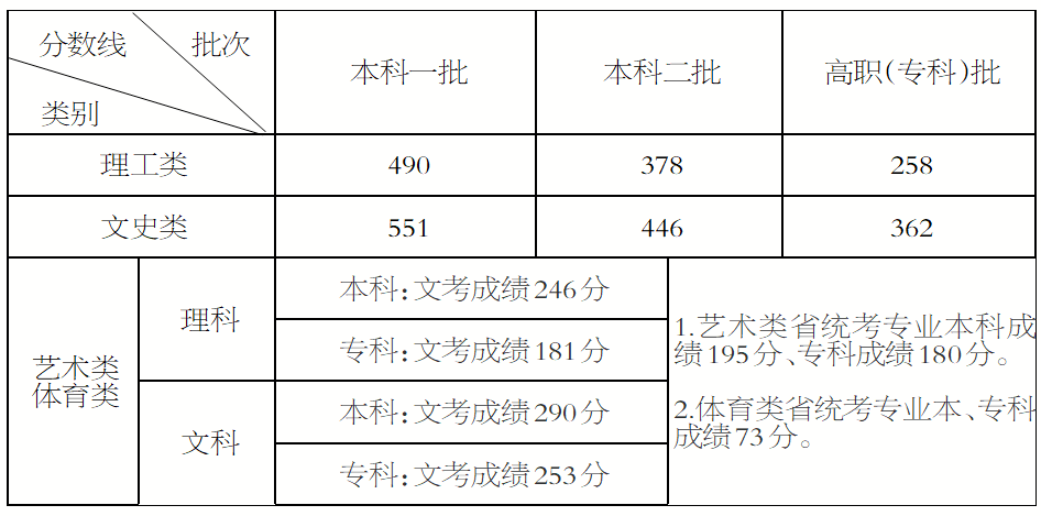 教育培训经历如何填写？大学生填写指南详解