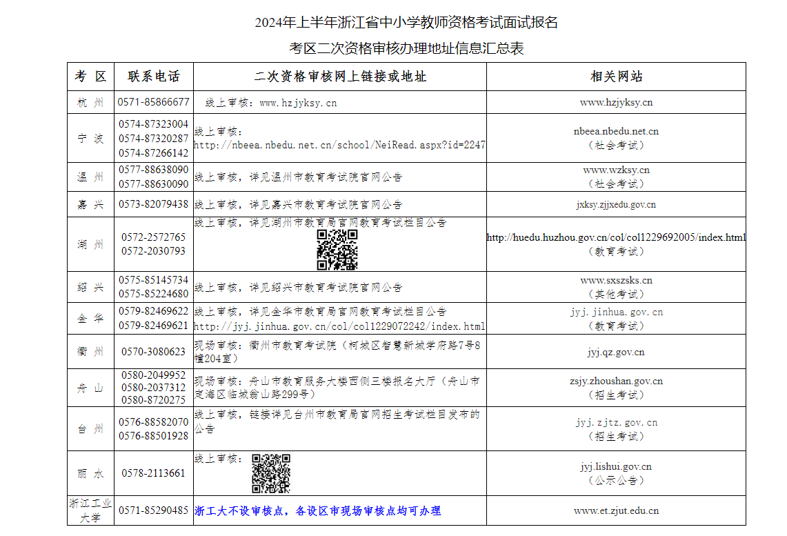 教育培训报名审核表全面解析