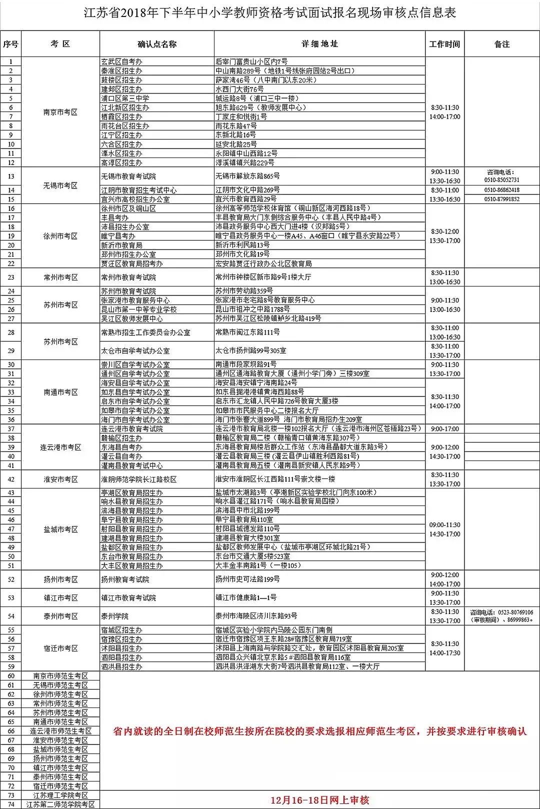 教育培训报名审核表填写指南详解