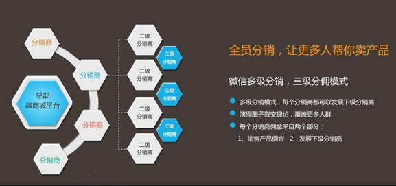 教育培训报名分销系统操作手册