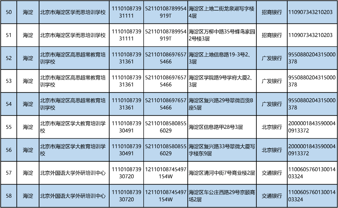 教育培训报名费的税率解析概览