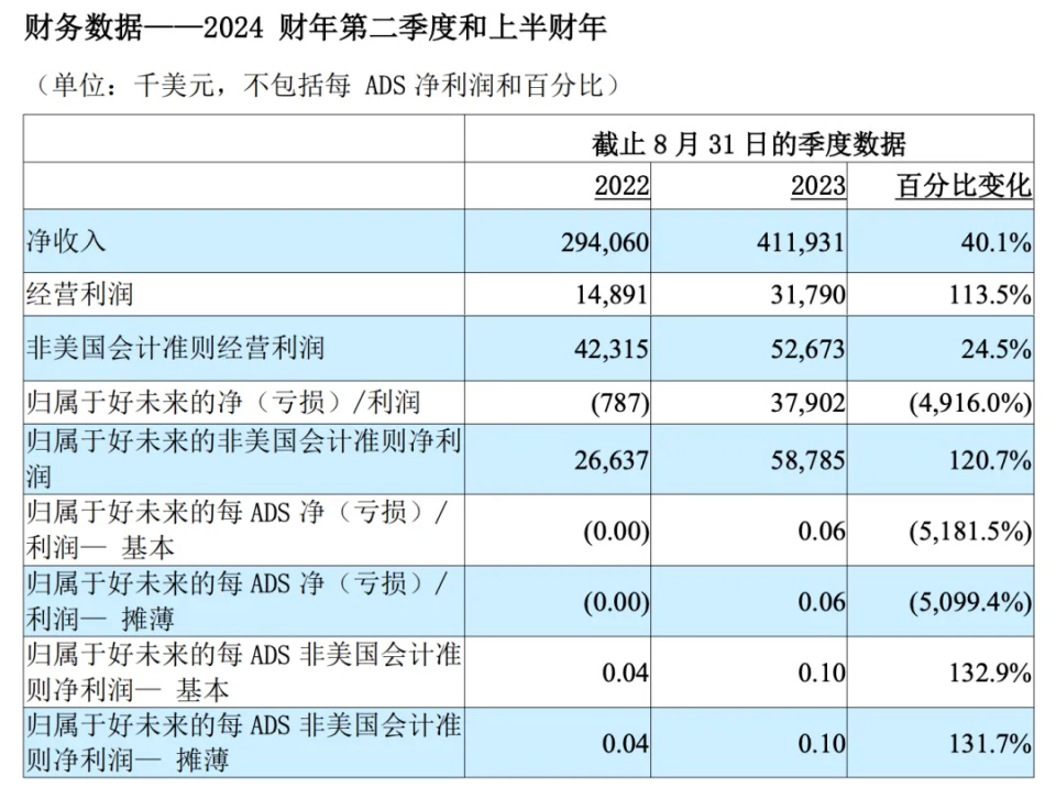 教育培训报名费的税率问题详解