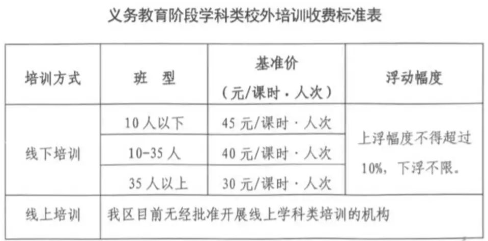 教育培训报名费的税率详解，一年究竟需缴纳多少税款？