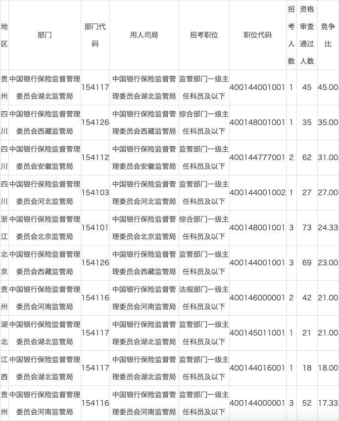 教育培训报名审核表格填写攻略