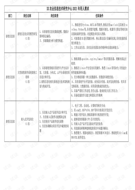 教育机构咨询师的职责概览