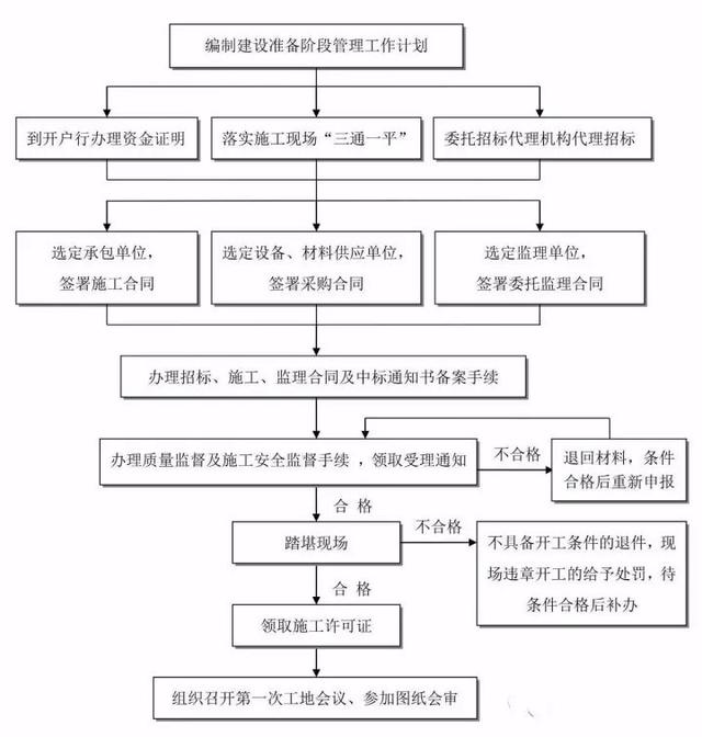 教育机构咨询师的工作流程详解