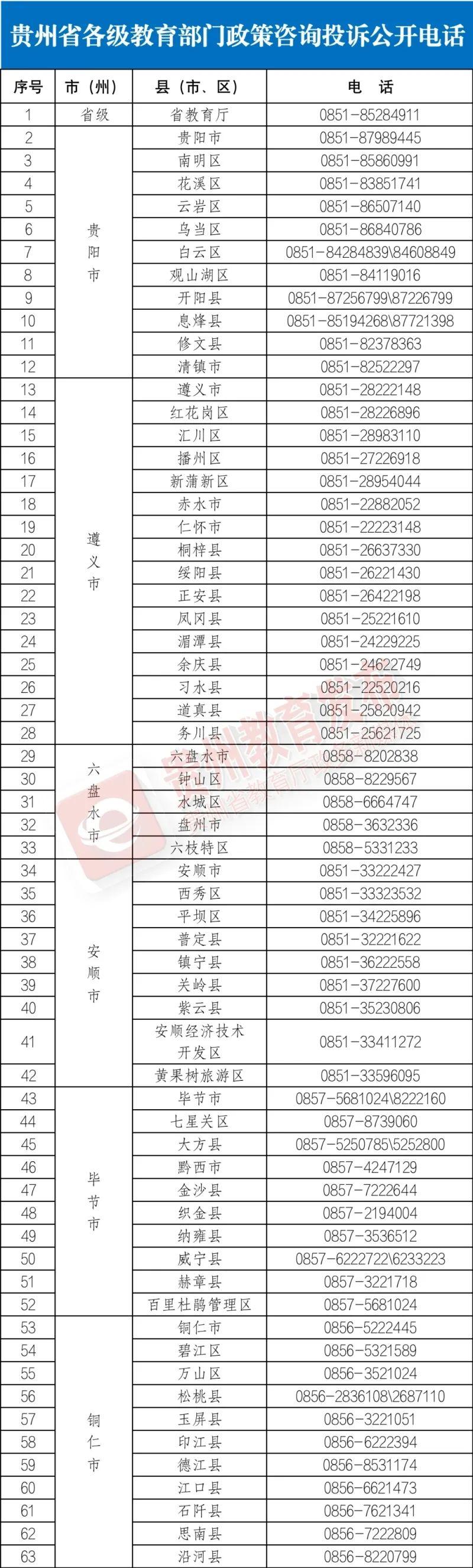 教育机构咨询部门的核心职责与工作内容概述