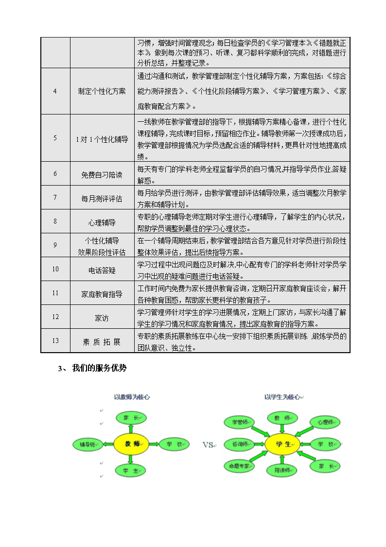 全方位解析，教育机构咨询师从初识到签约的谈单流程揭秘