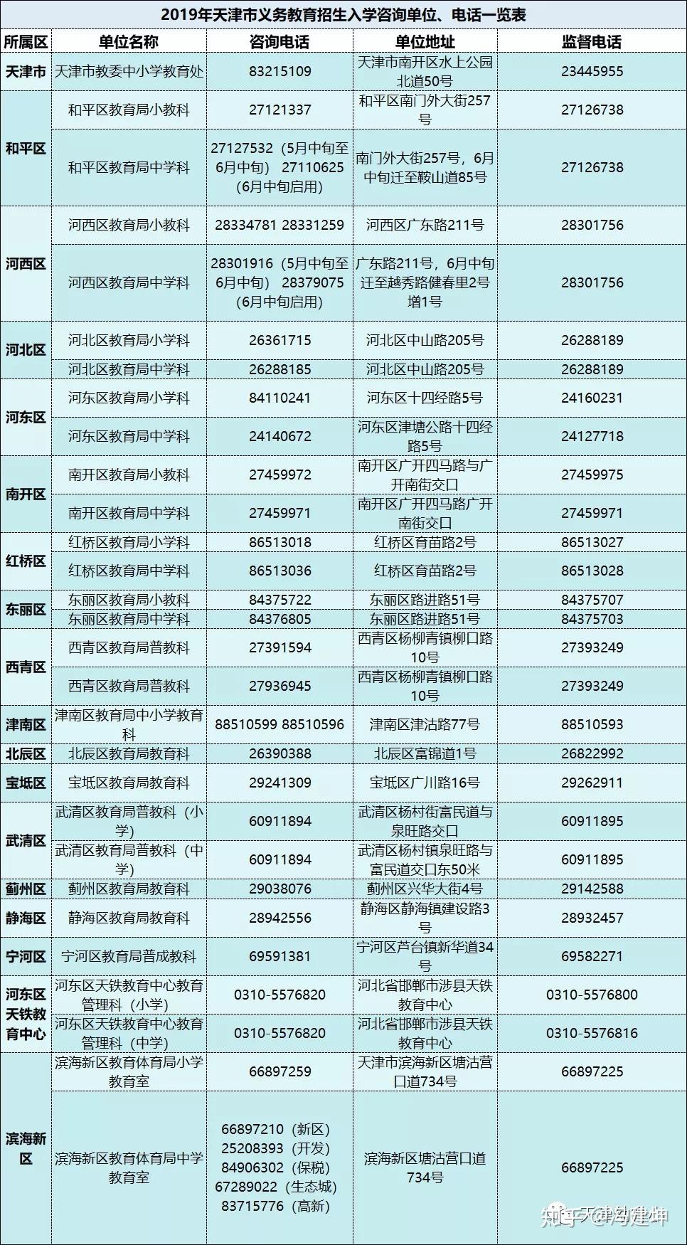 教育机构咨询部的职能与重要性解析