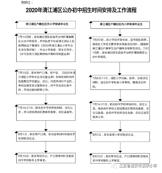 教育机构咨询工作流程详解图