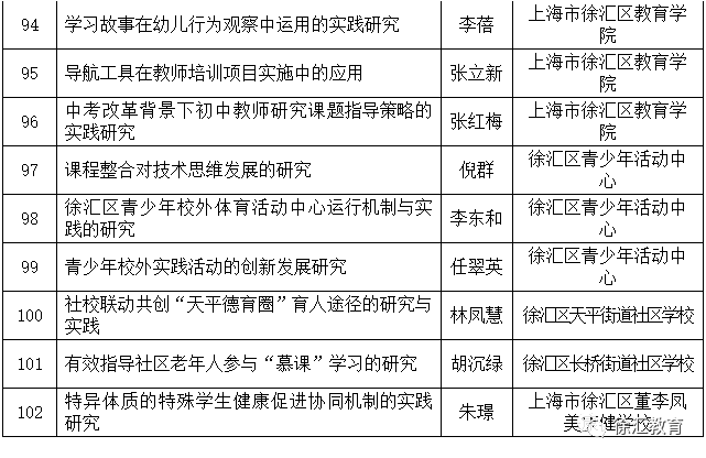 教育机构咨询师年度工作总结报告，回顾与反思