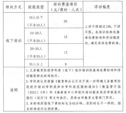 兴趣班培训机构收费标准详解文件发布通知