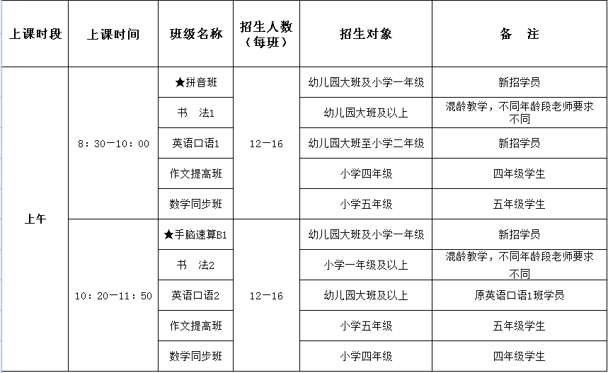 兴趣班培训机构收费标准详解表