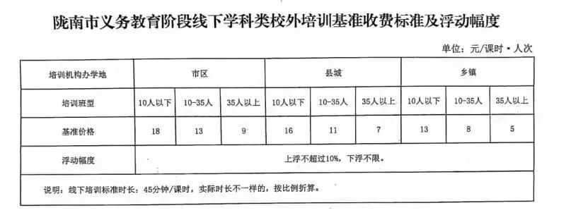 兴趣班培训机构最新收费标准解读文件概览