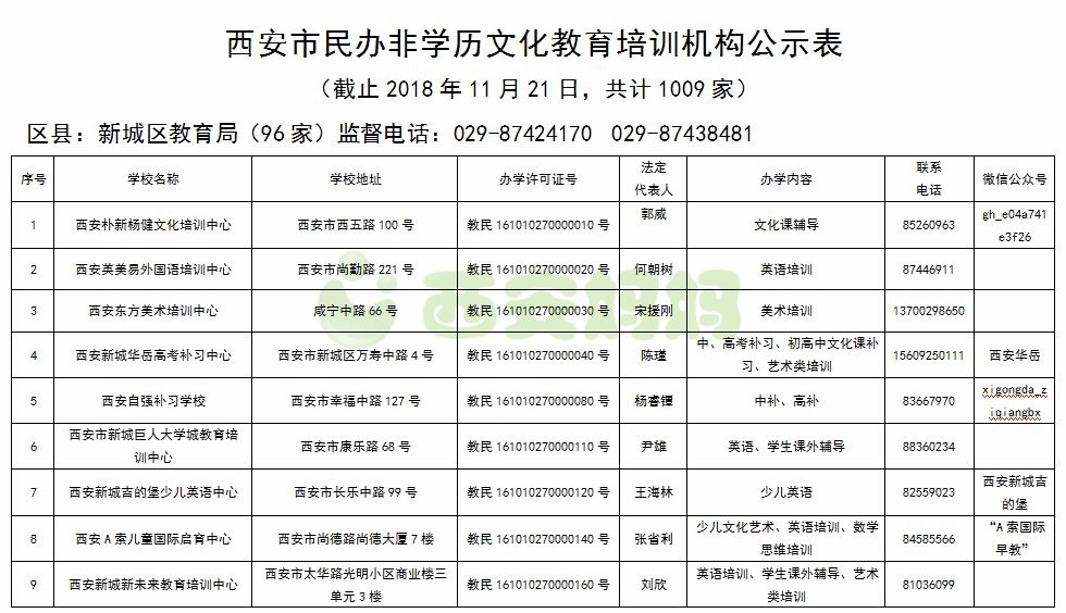 兴趣班培训机构加盟条件与费用详解表