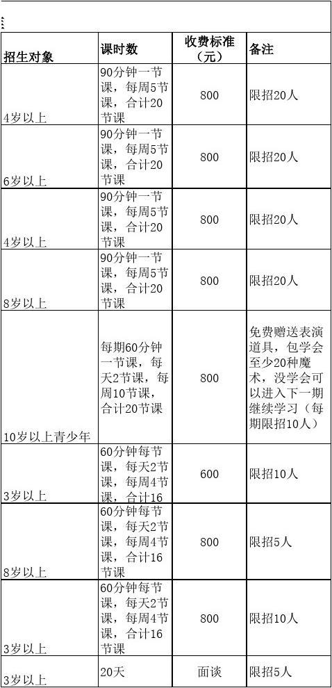 兴趣班培训机构收费标准详解图表展示