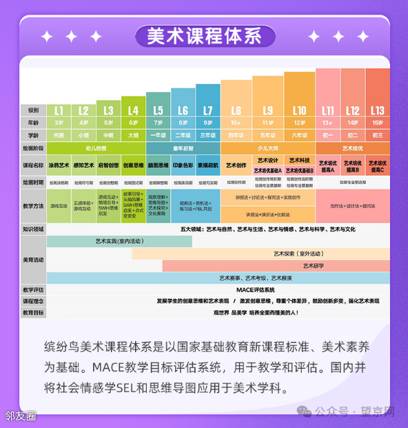 兴趣班培训机构命名策略，起个好名字的艺术