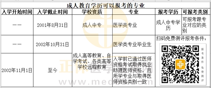 成人教育报考，重塑人生的黄金通道