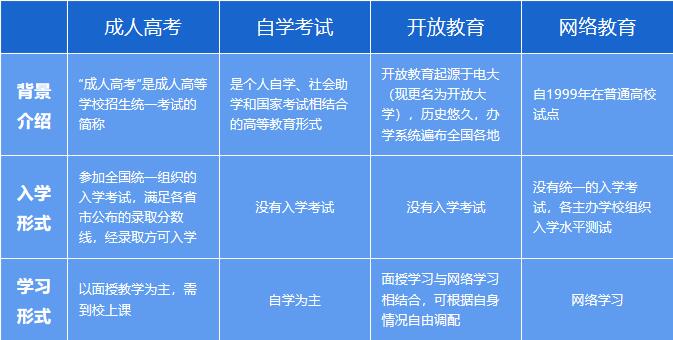 成人教育，多维度深度解读与探索之旅