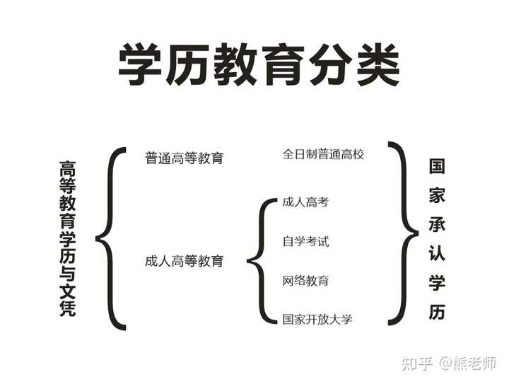 成人教育学历层次的深度解析