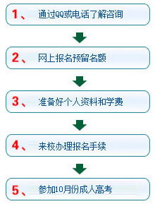 成人教育专升本考试次数详解及解析