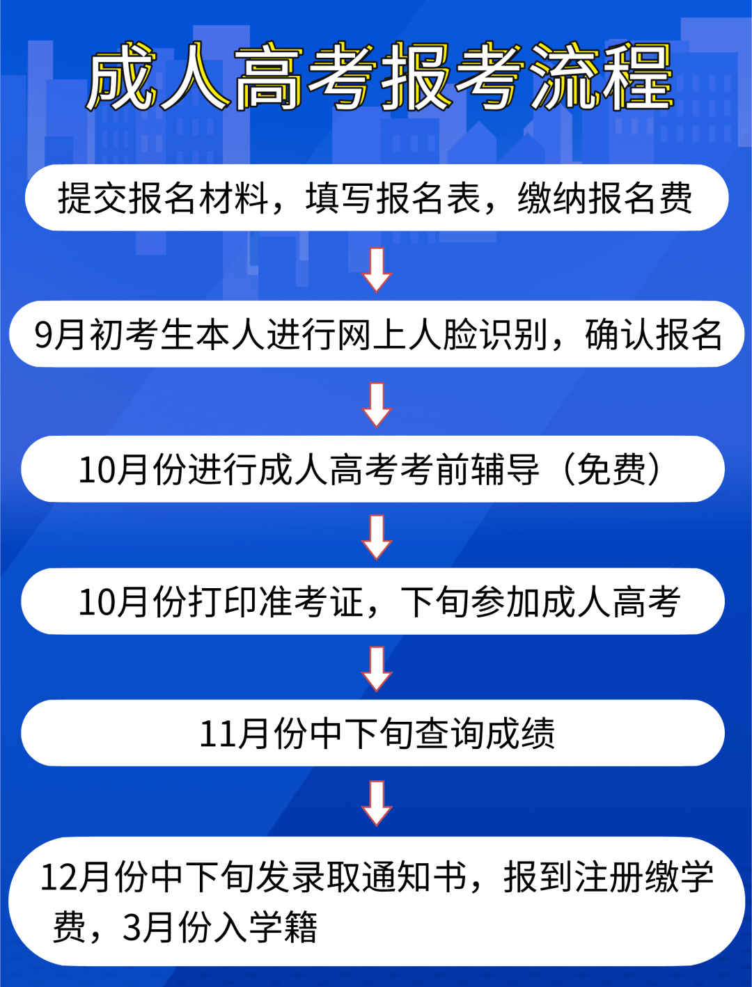 湖北成人教育报考，探索与机遇的交汇点