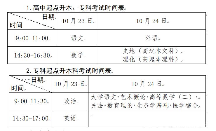 成人教育专升本网上报名截止时间的重要性及其影响分析