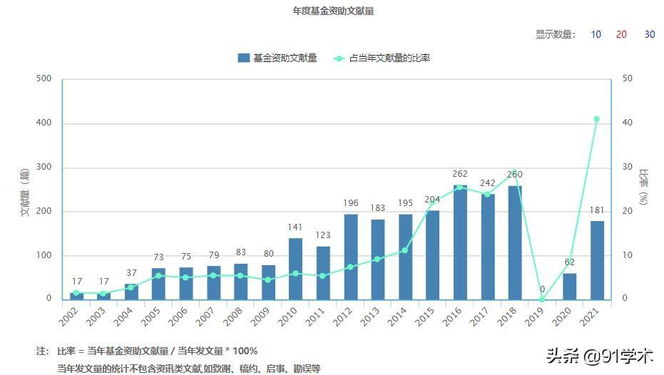 期刊杂志购买指南，探寻优质杂志购买渠道与推荐——知乎分享