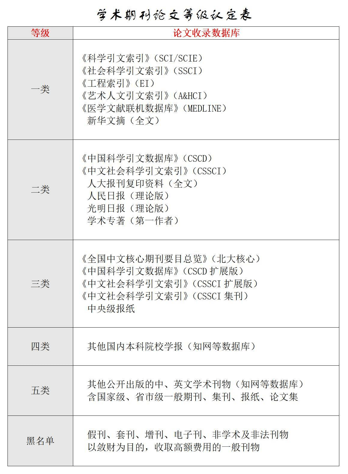 学术论文期刊，定义、意义及重要性的探讨