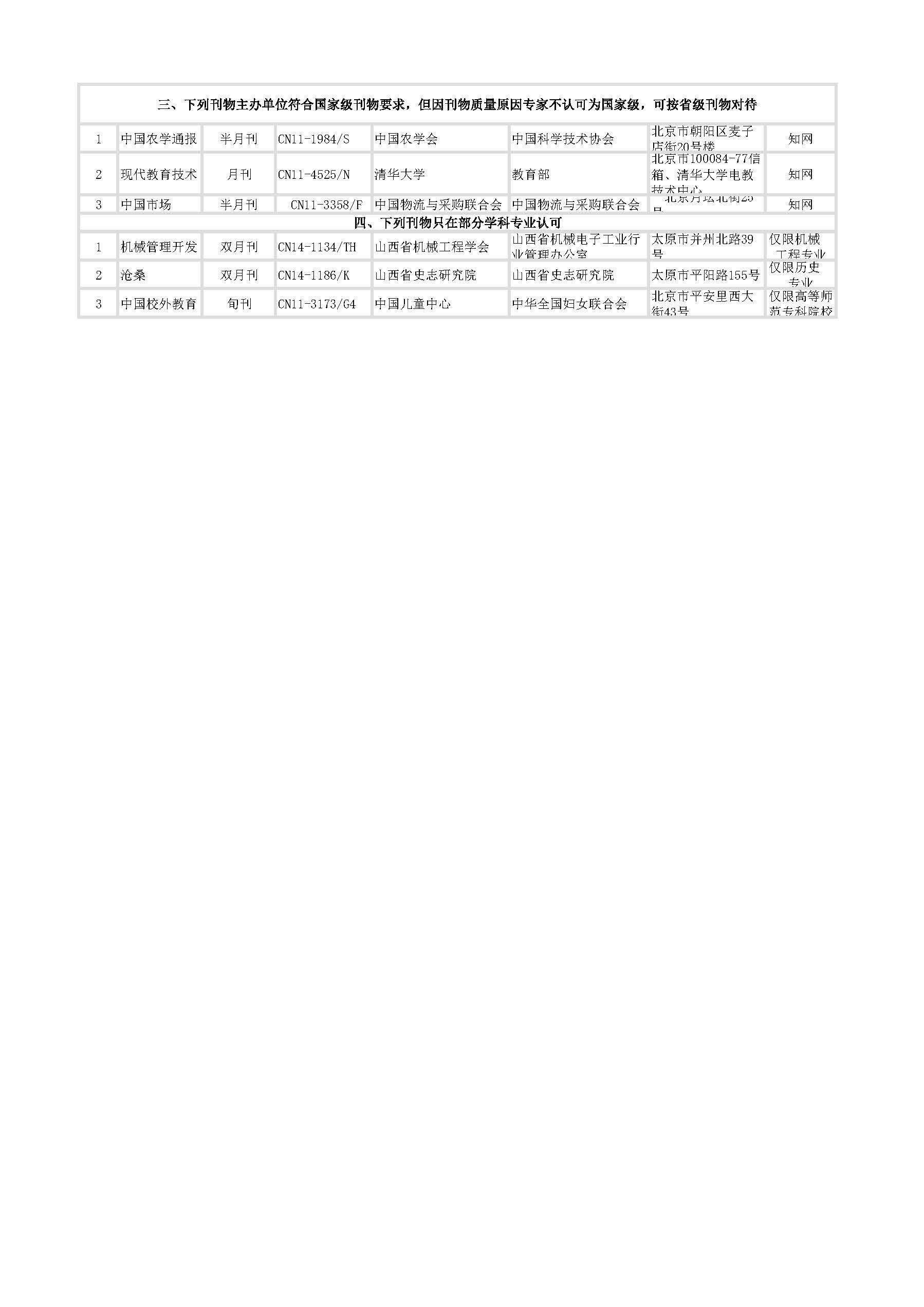 学术论文期刊发表等级详解，如何填写及其重要性及填写方法指南