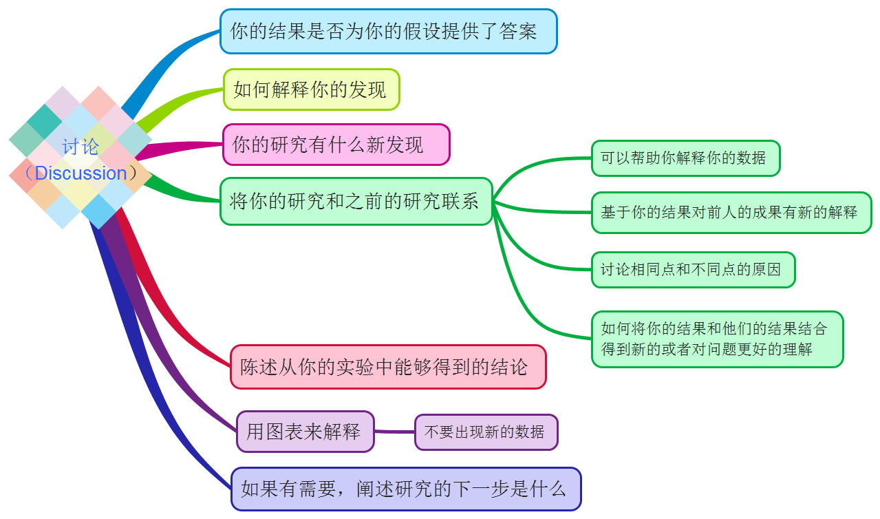 学术论文期刊格式撰写完全指南